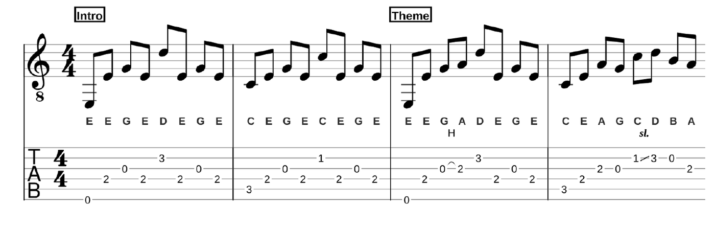 Four bars of fingerstyle guitar: notes on the staff, each note's name under it, and the tab underneath