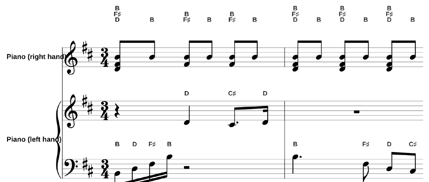 The same two bars with each note's name printed over the staff