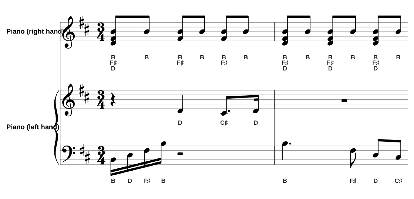 Two bars of a Chopin prelude for piano, every note's name printed under it: B, F sharp and D stacked under each chord